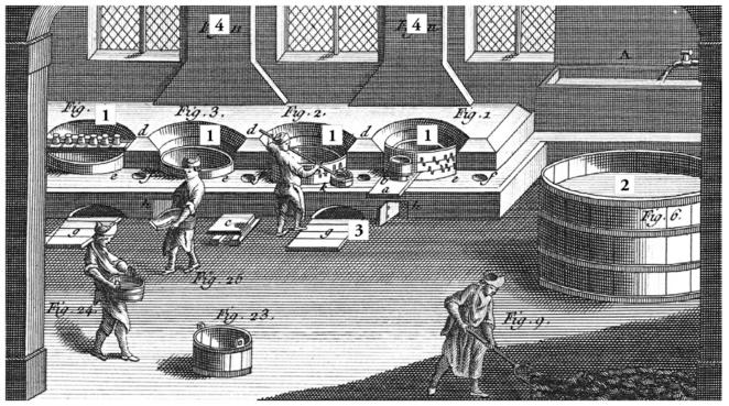 Figure 4. La halle aux chaudières, détails. 1 : quatre chaudières ; 2 : bac à eau de chaux ; 3 : trappes pour accéder aux galeries d’aération ; 4 : cheminées.