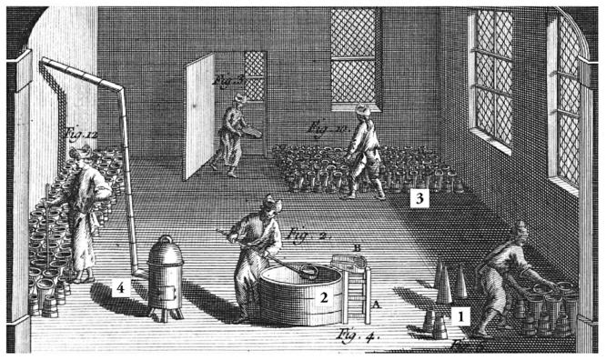 Figure 5. L’empli. 1 : ouvrier qui « plante » les formes de sucre ; 2 : ouvrier qui « puche » le sucre et remplit son bassin ; 3 : ouvrier qui remplit les formes à l’aide d’un bassin ; 4 : ouvrier qui opale les pains.